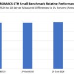 ASUS RS720Q E10 RS24 GROMACS Benchmark