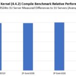 ASUS RS720Q E10 RS24 Linux Kernel Compile Benchmark