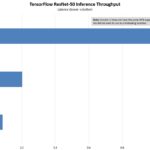 AWS EC2 M6g V M6i TF ResNet 50 Inference Relative Latency BS1