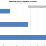 AWS EC2 M6g V M6i TF ResNet 50 Inference Relative Throughput BS1