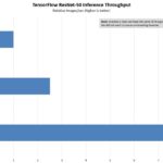 AWS EC2 M6g V M6i TF ResNet 50 Inference Relative Throughput BS16