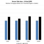 AWS EC2 M6g V M6i TF Server Side Java Critical JOPS