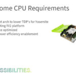 Meta AMD North Dome CPU Requirements