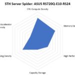 STH Server Spider ASUS RS720Q E10 RS24