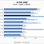 Seagate Firecuda 530 1TB ASSSD 10GB Chart