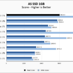 Seagate Firecuda 530 1TB ASSSD 1GB Chart