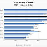 Seagate Firecuda 530 1TB ATTO 8GB Chart