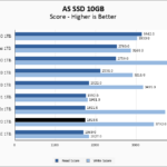 KLEVV CRAS C920 1TB ASSSD 10GB Chart