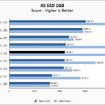 KLEVV CRAS C920 1TB ASSSD 1GB Chart