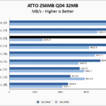 KLEVV CRAS C920 1TB ATTO 256MB Chart