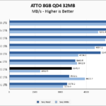 KLEVV CRAS C920 1TB ATTO 8GB Chart