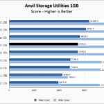 KLEVV CRAS C920 1TB Anvil 1GB Chart