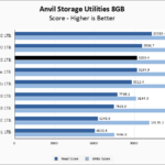 KLEVV CRAS C920 1TB Anvil 8GB Chart