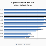 KLEVV CRAS C920 1TB CrystalDiskMark 1GB Chart