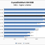 KLEVV CRAS C920 1TB CrystalDiskMark 8GB Chart