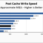 KLEVV CRAS C920 1TB Post Cache Write Speed Chart