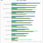 KLEVV CRAS C920 1TB SPECws Chart