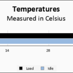 KLEVV CRAS C920 1TB Temps Chart