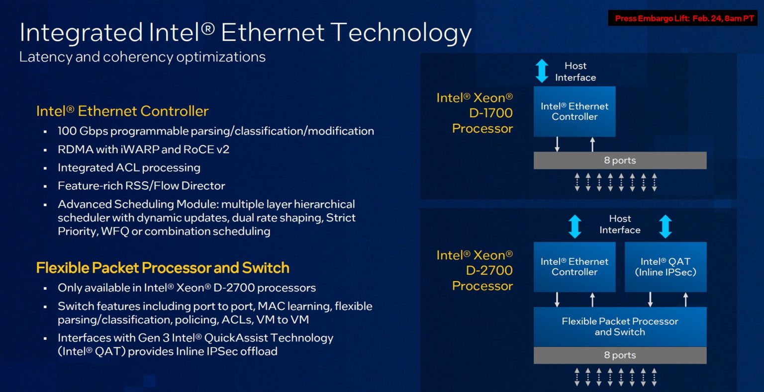 Gta 5 на intel xeon фото 80