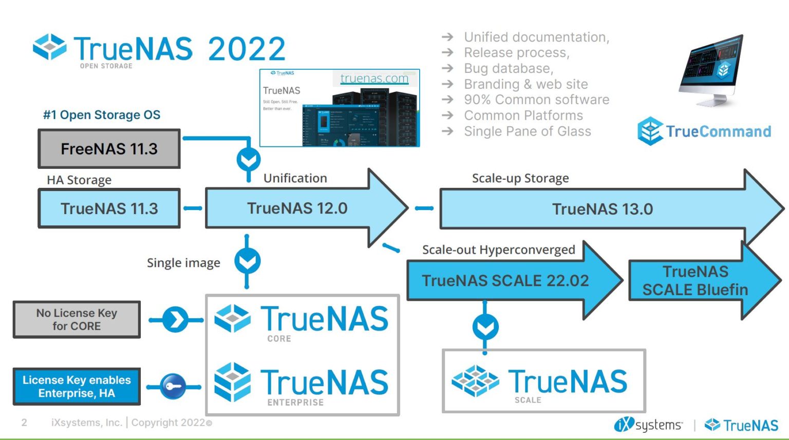 TrueNAS Scale Released and Resetting the NAS Paradigm