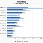 HP EX900 1TB ASSSD 10GB Chart