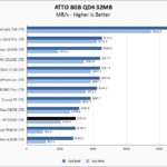 HP EX900 1TB ATTO 8GB Chart