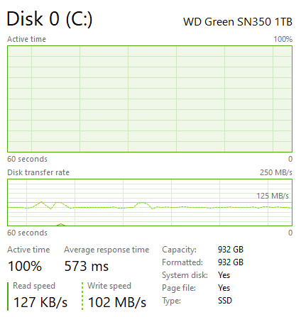 WD Green SN350 1TB NVMe SSD Review