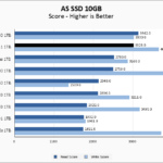 SK Hynix Platinum P41 1TB ASSSD 10GB Chart