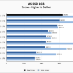 SK Hynix Platinum P41 1TB ASSSD 1GB Chart