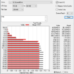 SK Hynix Platinum P41 1TB ATTO 256MB