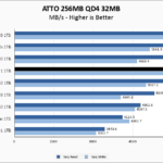 SK Hynix Platinum P41 1TB ATTO 256MB Chart