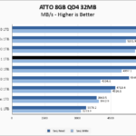 SK Hynix Platinum P41 1TB ATTO 8GB Chart