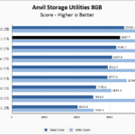 SK Hynix Platinum P41 1TB Anvil 8GB Chart