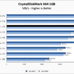 SK Hynix Platinum P41 1TB CrystalDiskMark 1GB Chart