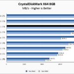 SK Hynix Platinum P41 1TB CrystalDiskMark 8GB Chart