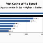 SK Hynix Platinum P41 1TB Post Cache Write Speed Chart