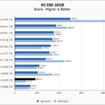 WD Blue SN570 1TB ASSSD 10GB Chart