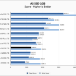 WD Blue SN570 1TB ASSSD 1GB Chart