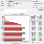 WD Blue SN570 1TB ATTO 256MB