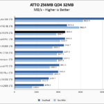 WD Blue SN570 1TB ATTO 256MB Chart