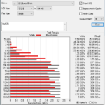 WD Blue SN570 1TB ATTO 8GB