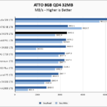 WD Blue SN570 1TB ATTO 8GB Chart