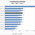 WD Blue SN570 1TB CrystalDiskMark 8GB Chart