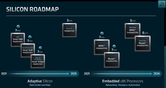 AMD-FAD-2022-Embedded-Roadmap-696x370.jpg