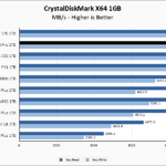 HP FX900 Pro 2TB CrystalDiskMark 1GB Chart