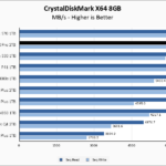 HP FX900 Pro 2TB CrystalDiskMark 8GB Chart