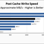 HP FX900 Pro 2TB Post Cache Write Speed Chart