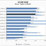 Samsung 980 Pro 1TB ASSSD 10GB Chart