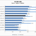 Samsung 980 Pro 1TB ASSSD 1GB Chart