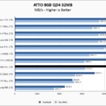 Samsung 980 Pro 1TB ATTO 8GB Chart